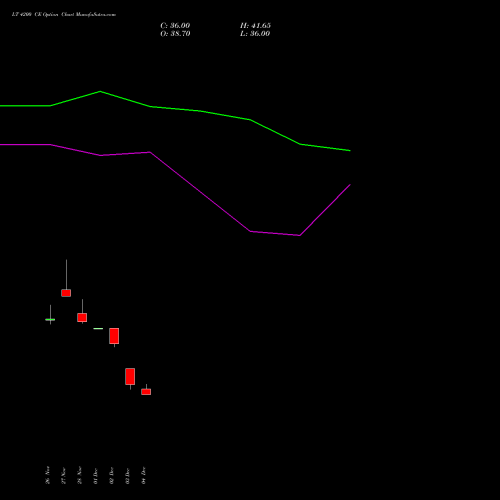 Live LT 4200 CE (CALL) 27 January 2026 options price chart analysis Larsen & Toubro Limited 