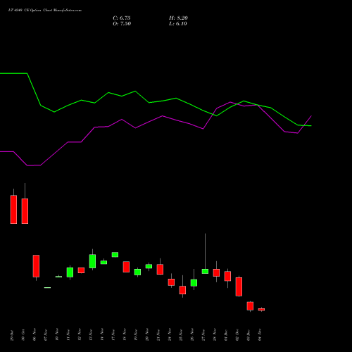 Live LT 4240 CE (CALL) 30 December 2025 options price chart analysis Larsen & Toubro Limited 