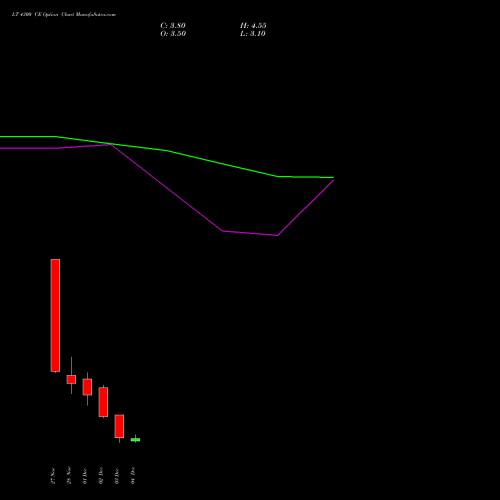 Live LT 4300 CE (CALL) 30 December 2025 options price chart analysis Larsen & Toubro Limited 