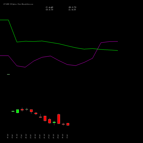 LT 4300 CE (CALL) 25 August 2026 options price chart analysis Larsen & Toubro Limited 