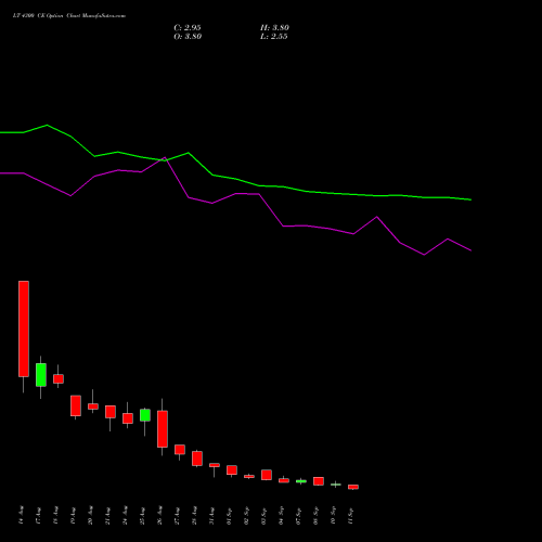 LT 4300 CE (CALL) 29 September 2026 options price chart analysis Larsen & Toubro Limited 