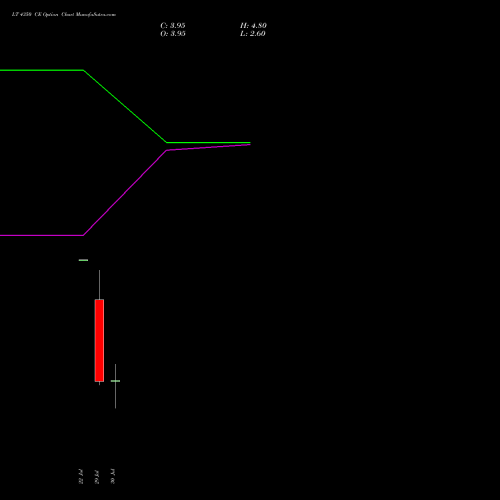 LT 4350 CE (CALL) 25 August 2026 options price chart analysis Larsen & Toubro Limited 