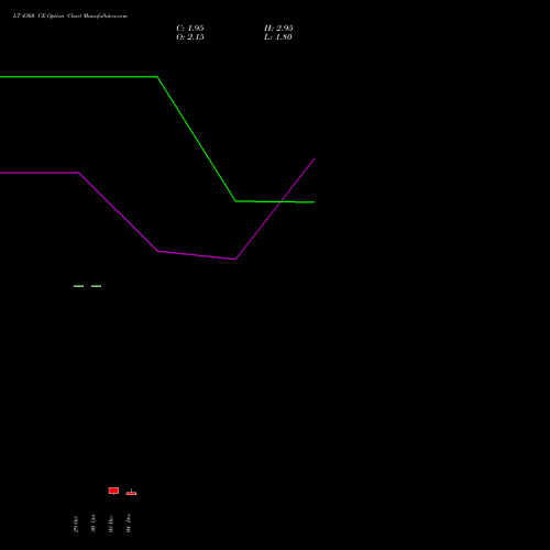 Live LT 4360 CE (CALL) 30 December 2025 options price chart analysis Larsen & Toubro Limited 