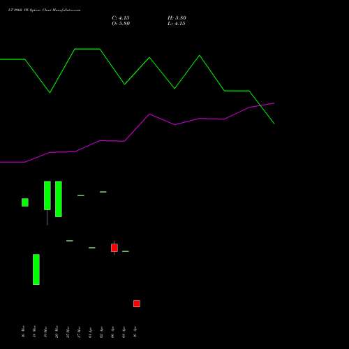 LT 2960 PE (PUT) 26 May 2026 options price chart analysis Larsen & Toubro Limited 
