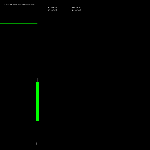 LT 3180 PE (PUT) 30 March 2026 options price chart analysis Larsen & Toubro Limited 