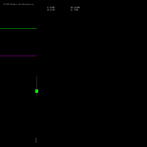 LT 3350 PE (PUT) 27 October 2026 options price chart analysis Larsen & Toubro Limited 