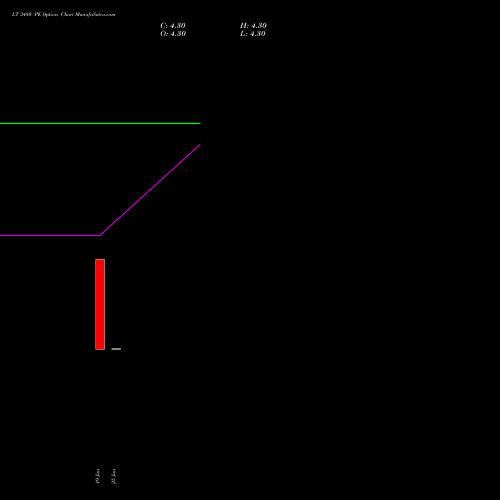 LT 3480 PE (PUT) 28 July 2026 options price chart analysis Larsen & Toubro Limited 