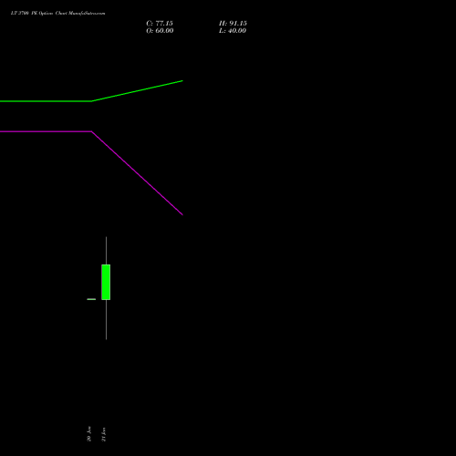 LT 3700 PE (PUT) 24 February 2026 options price chart analysis Larsen & Toubro Limited 