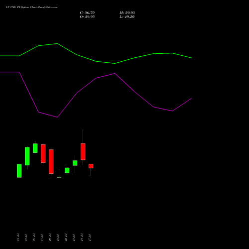 LT 3700 PE (PUT) 25 August 2026 options price chart analysis Larsen & Toubro Limited 