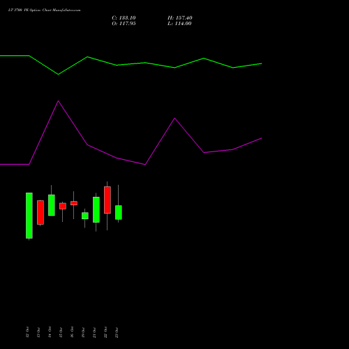 LT 3700 PE (PUT) 23 November 2026 options price chart analysis Larsen & Toubro Limited 