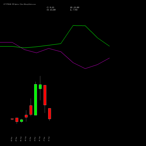 LT 3750.00 PE (PUT) 29 September 2026 options price chart analysis Larsen & Toubro Limited 