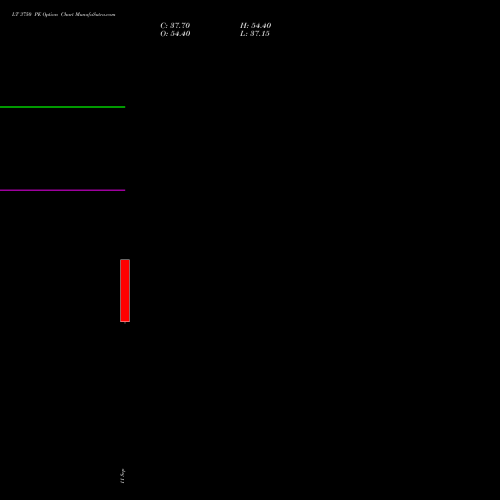 LT 3750 PE (PUT) 27 October 2026 options price chart analysis Larsen & Toubro Limited 