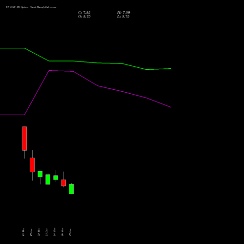 LT 3800 PE (PUT) 27 January 2026 options price chart analysis Larsen & Toubro Limited 