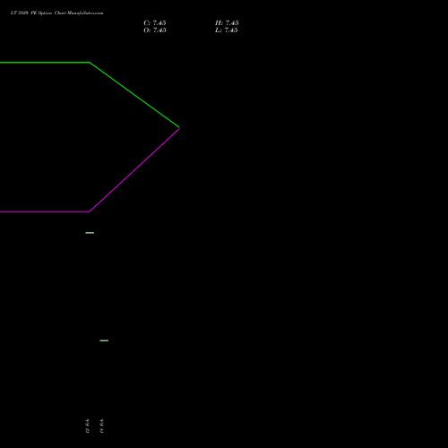 LT 3820 PE (PUT) 30 March 2026 options price chart analysis Larsen & Toubro Limited 