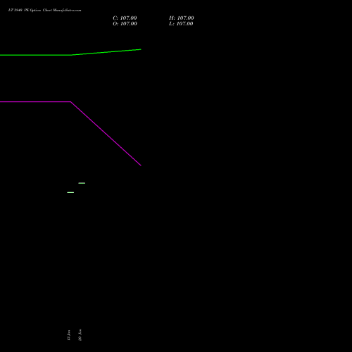 LT 3840 PE (PUT) 24 February 2026 options price chart analysis Larsen & Toubro Limited 