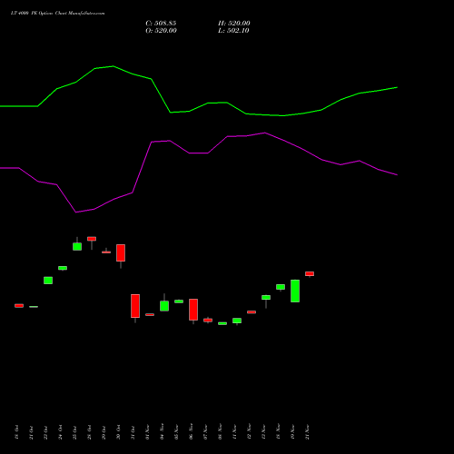 LT 4000 PE PUT indicators chart analysis Larsen & Toubro Limited options price chart strike 4000 PUT