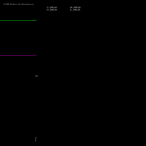 LT 4000 PE (PUT) 23 November 2026 options price chart analysis Larsen & Toubro Limited 