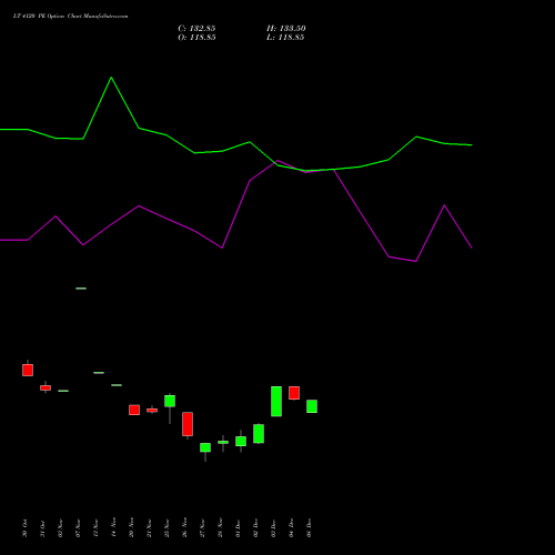 Live LT 4120 PE (PUT) 30 December 2025 options price chart analysis Larsen & Toubro Limited 