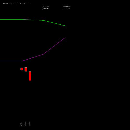 LT 4120 PE (PUT) 27 January 2026 options price chart analysis Larsen & Toubro Limited 