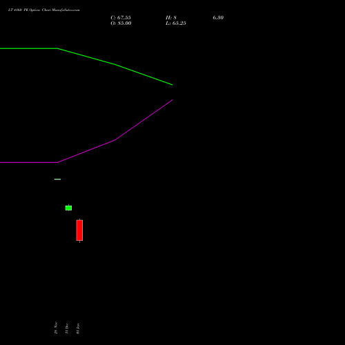 LT 4160 PE (PUT) 27 January 2026 options price chart analysis Larsen & Toubro Limited 