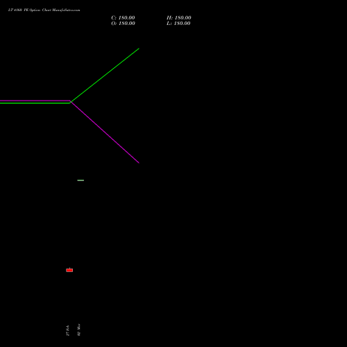 LT 4160 PE (PUT) 28 April 2026 options price chart analysis Larsen & Toubro Limited 