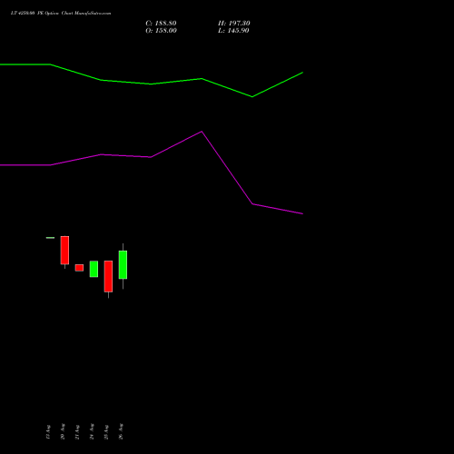 LT 4250.00 PE (PUT) 29 September 2026 options price chart analysis Larsen & Toubro Limited 