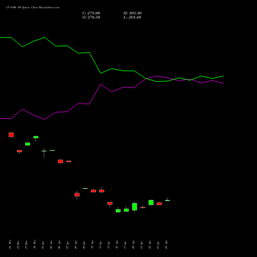 LT 4300 PE (PUT) 28 April 2026 options price chart analysis Larsen & Toubro Limited 
