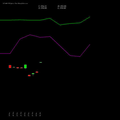 Live LT 4400 PE (PUT) 30 December 2025 options price chart analysis Larsen & Toubro Limited 