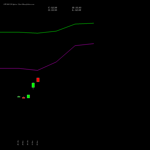 LTF 265 CE (CALL) 27 January 2026 options price chart analysis L&t Finance Limited 