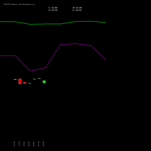 LTF 270 CE (CALL) 27 January 2026 options price chart analysis L&t Finance Limited 
