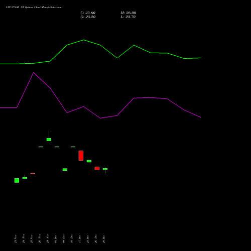 LTF 275.00 CE (CALL) 30 December 2025 options price chart analysis L&t Finance Limited 