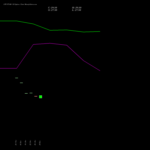 LTF 275.00 CE (CALL) 27 January 2026 options price chart analysis L&t Finance Limited 