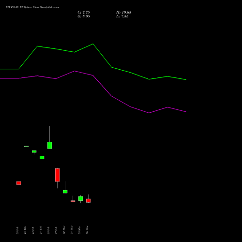 LTF 275.00 CE (CALL) 30 March 2026 options price chart analysis L&t Finance Limited 
