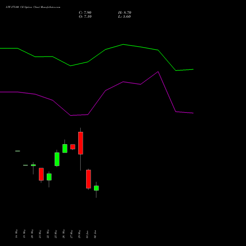 LTF 275.00 CE (CALL) 30 June 2026 options price chart analysis L&t Finance Limited 
