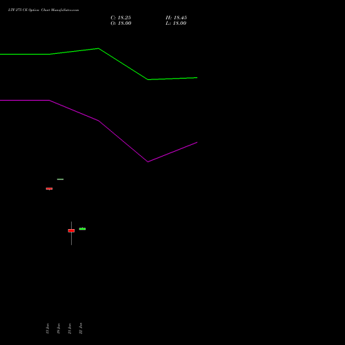 LTF 275 CE (CALL) 24 February 2026 options price chart analysis L&t Finance Limited 