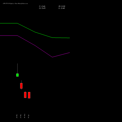 LTF 275 CE (CALL) 28 April 2026 options price chart analysis L&t Finance Limited 