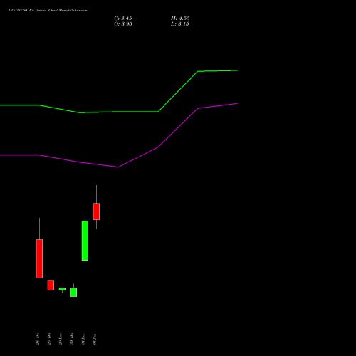 LTF 337.50 CE (CALL) 27 January 2026 options price chart analysis L&t Finance Limited 