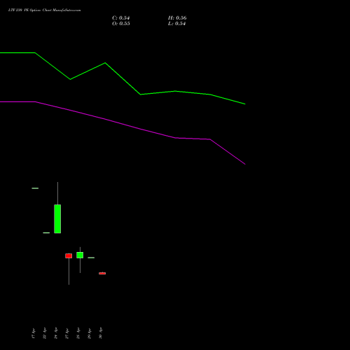 LTF 230 PE (PUT) 26 May 2026 options price chart analysis L&t Finance Limited 