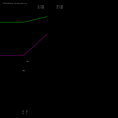 LTF 255 PE (PUT) 28 April 2026 options price chart analysis L&t Finance Limited 