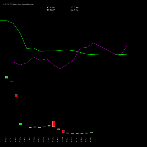 Live LTF 265 PE (PUT) 30 December 2025 options price chart analysis L&t Finance Limited 