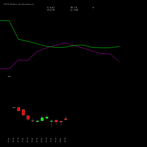 LTF 270 PE (PUT) 26 May 2026 options price chart analysis L&t Finance Limited 