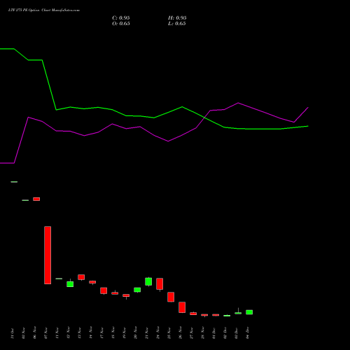 Live LTF 275 PE (PUT) 30 December 2025 options price chart analysis L&t Finance Limited 
