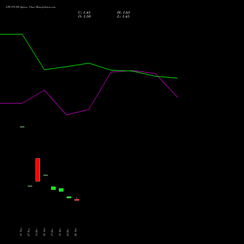 LTF 275 PE (PUT) 27 January 2026 options price chart analysis L&t Finance Limited 
