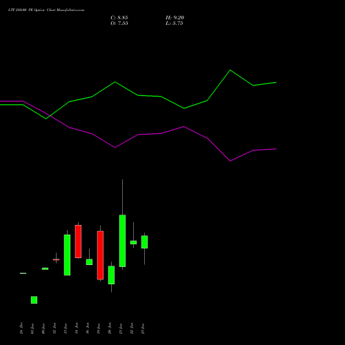 LTF 280.00 PE (PUT) 24 February 2026 options price chart analysis L&t Finance Limited 
