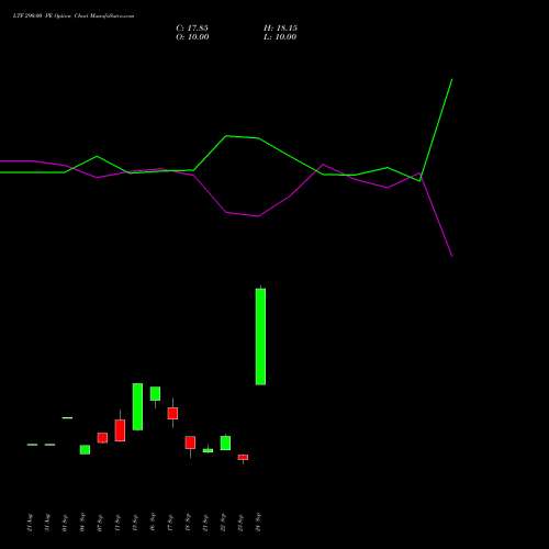 LTF 290.00 PE (PUT) 27 October 2026 options price chart analysis L&t Finance Limited 