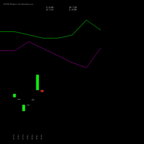 Live LTF 290 PE (PUT) 27 January 2026 options price chart analysis L&t Finance Limited 