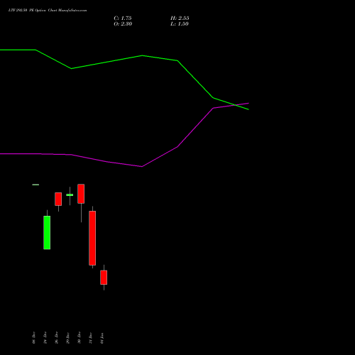 LTF 292.50 PE (PUT) 27 January 2026 options price chart analysis L&t Finance Limited 