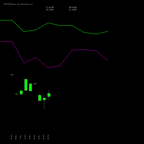 LTF 295 PE (PUT) 27 January 2026 options price chart analysis L&t Finance Limited 