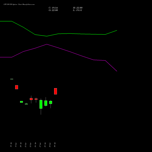 LTF 295 PE (PUT) 26 May 2026 options price chart analysis L&t Finance Limited 
