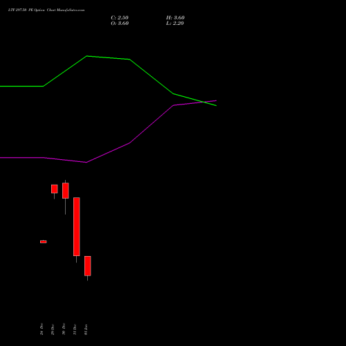 LTF 297.50 PE (PUT) 27 January 2026 options price chart analysis L&t Finance Limited 